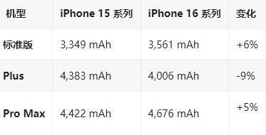 清镇苹果16维修分享iPhone16/Pro系列机模再曝光