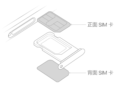 清镇苹果15维修分享iPhone15出现'无SIM卡'怎么办