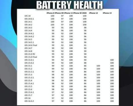 清镇苹果手机维修分享iOS16.0.2值得升级吗 