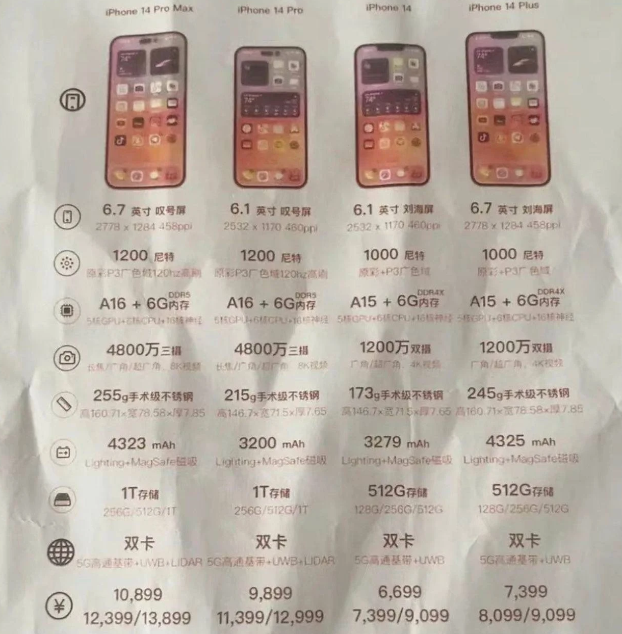 清镇苹果14维修分享苹果 iPhone 14 预售价现身 