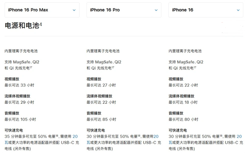 清镇苹果手机维修分享 iPhone 16 目前实测充电峰值功率不超过 39W 