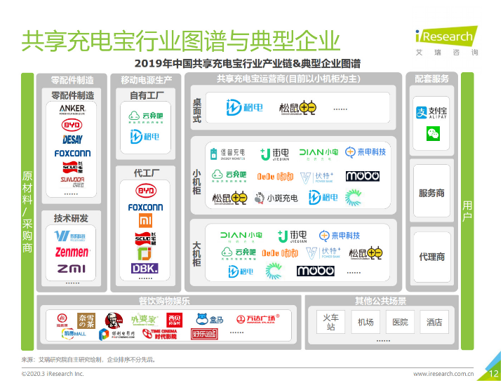 清镇苹果手机维修分享iPhone 12 如何安全使用共享充电宝 