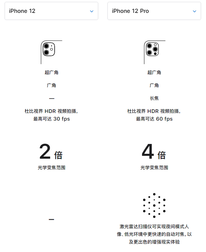 清镇苹果手机维修分享苹果 iPhone 12 与 iPhone 12 Pro 选哪款 